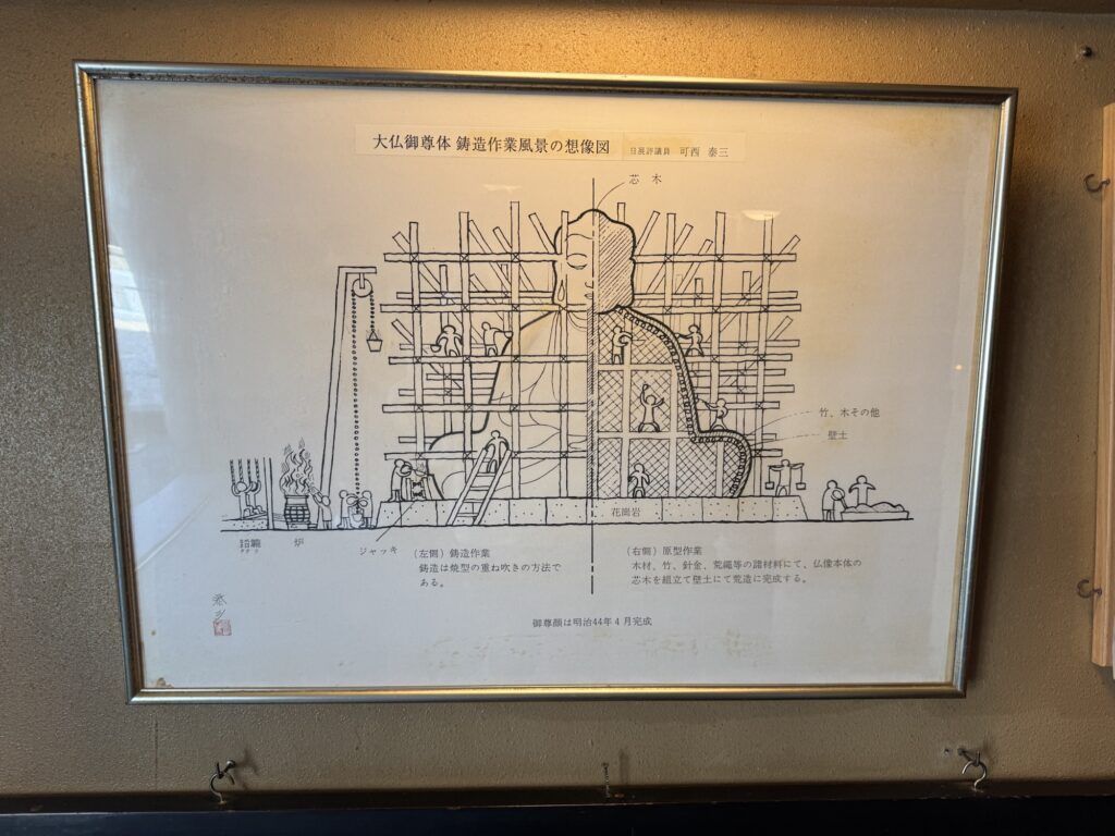 高岡大仏の原型作業と鋳造作業を左右に描いた「大仏御尊体 鋳造作業風景の想像図」