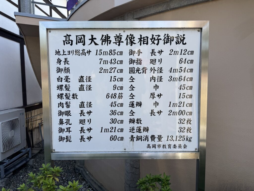 高岡大仏の総高・身長・螺髪数など各部の寸法を記した看板「高岡大佛尊像相好御説」